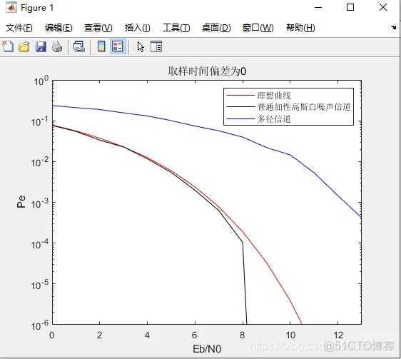 多径信道误码率理论仿真_信噪比